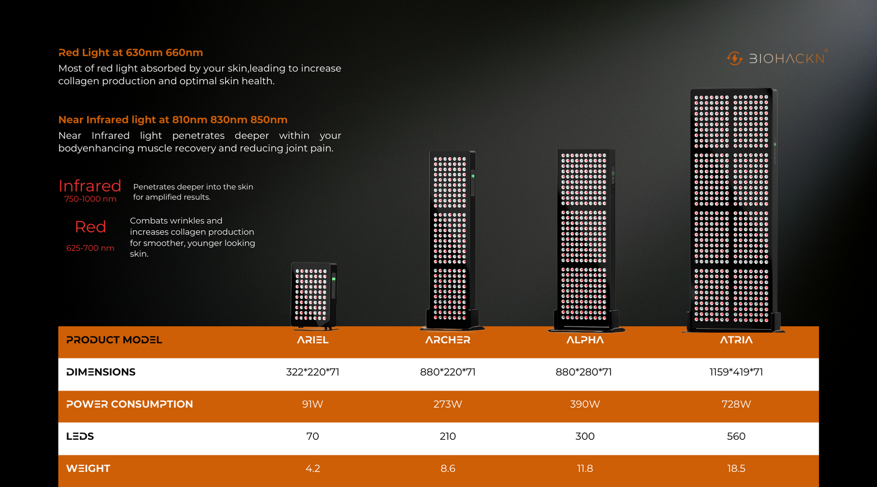 Red Light Therapy Dubai LED Light Therapy UAE Biohackn Red Light