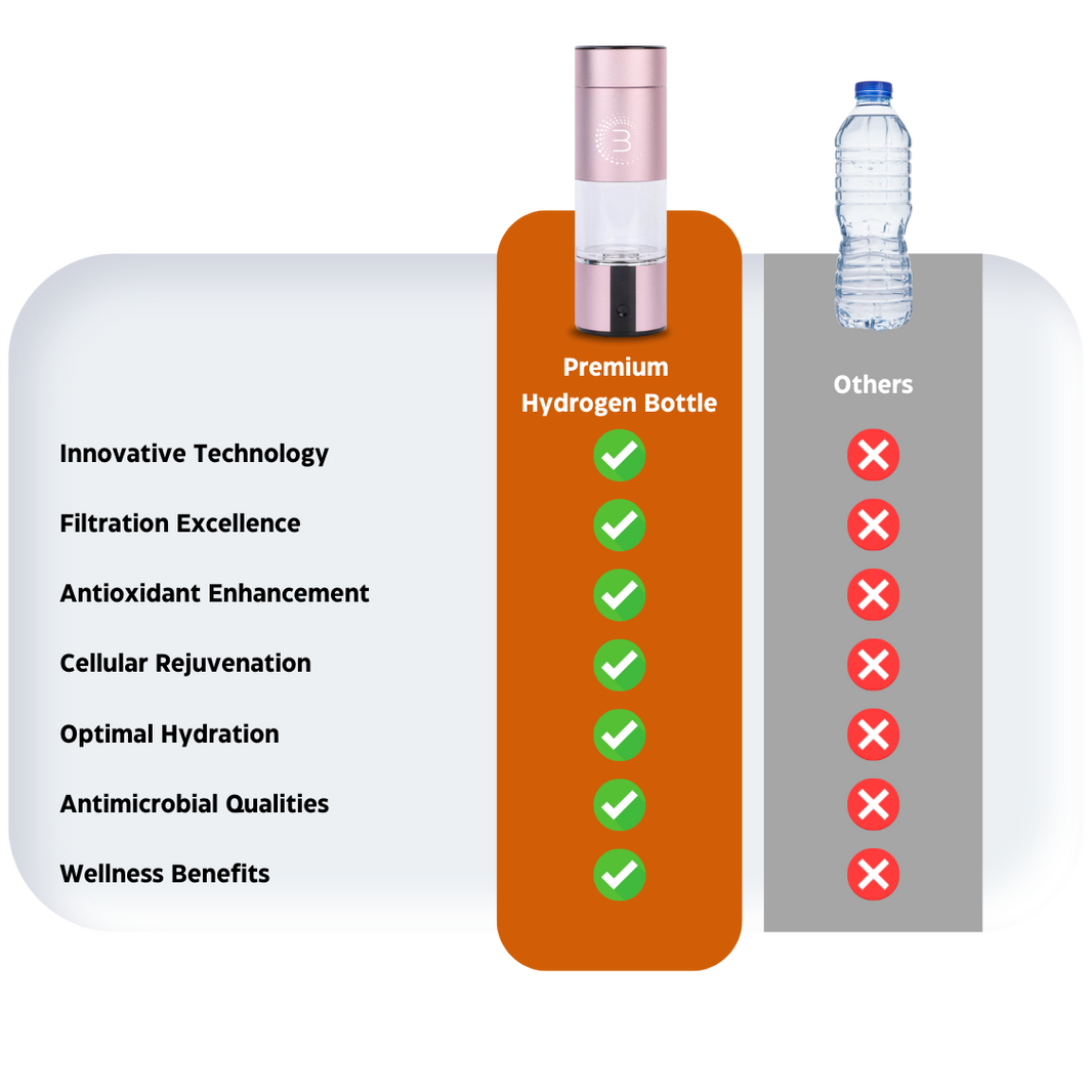 Shop now Biohackn Molecular Hydrogen Water Bottle Generator